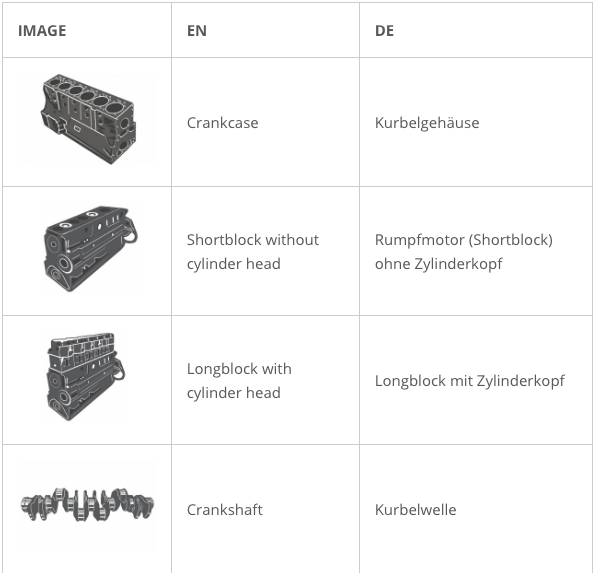 English - German Glossary of Engine Parts (Vocabulary)